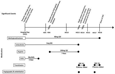 Spontaneous Intramuscular Hemorrhage in Anti-MDA5 Positive Dermatomyositis: A Case Series and Literature Review